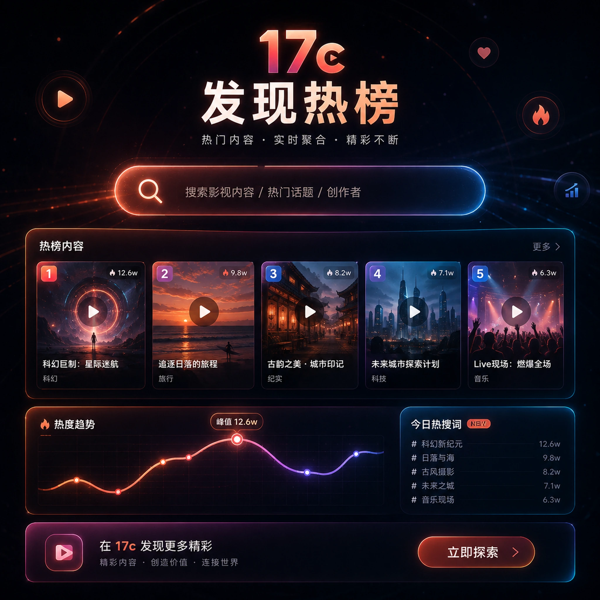 视频制作完整创作路径