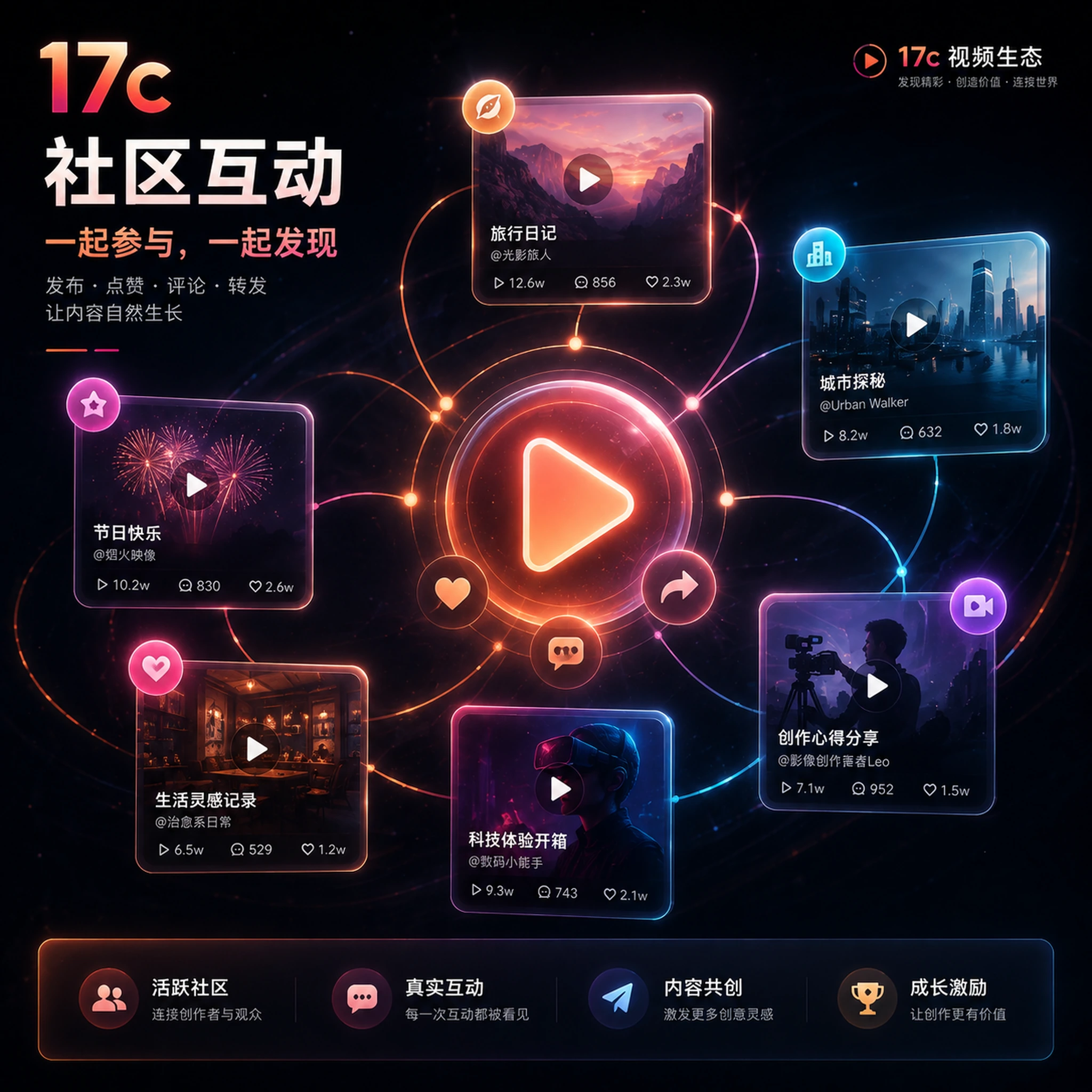 视频创作工作流与分享